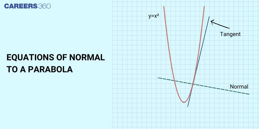 Equations of Normal to a Parabola